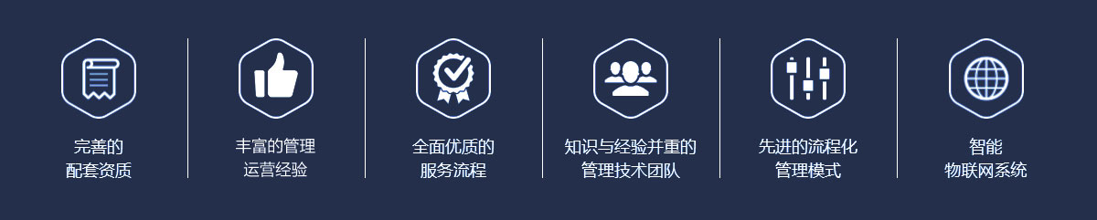 優勢圖